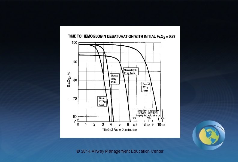 © 2014 Airway Management Education Center 