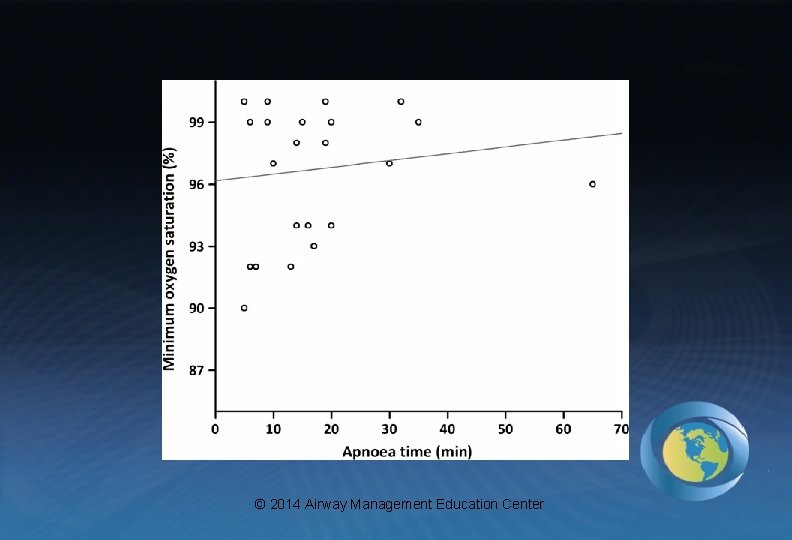 © 2014 Airway Management Education Center 