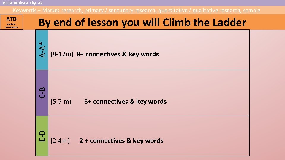 IGCSE Business Chp. 42 Keywords – Market research, primary / secondary research, quantitative /