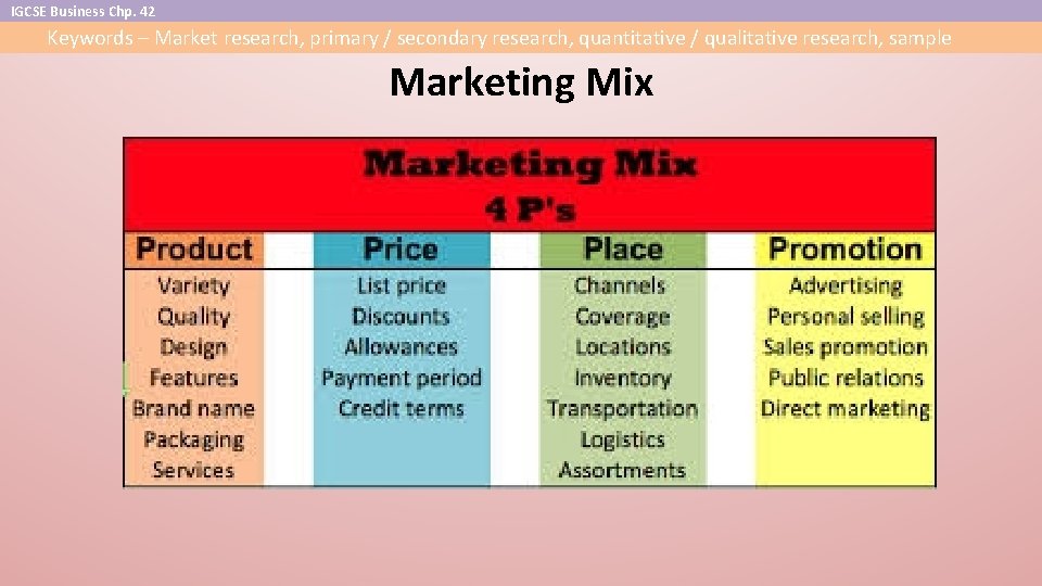 IGCSE Business Chp. 42 Keywords – Market research, primary / secondary research, quantitative /