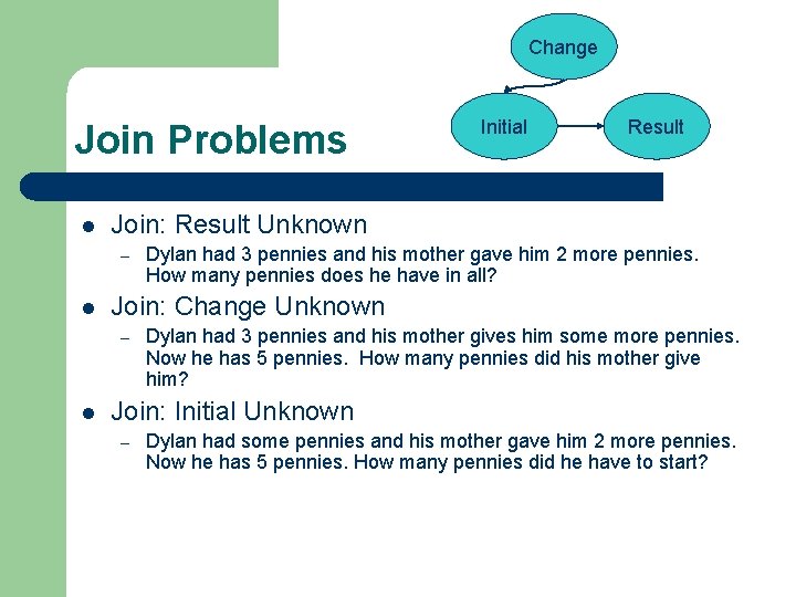 Change Join Problems l Dylan had 3 pennies and his mother gave him 2