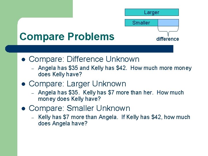 Larger Smaller Compare Problems l Compare: Difference Unknown – l Angela has $35 and