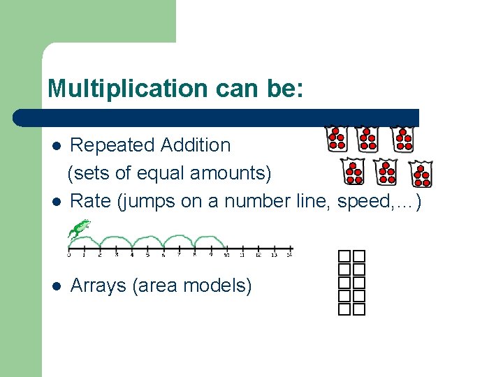 Multiplication can be: Repeated Addition (sets of equal amounts) l Rate (jumps on a