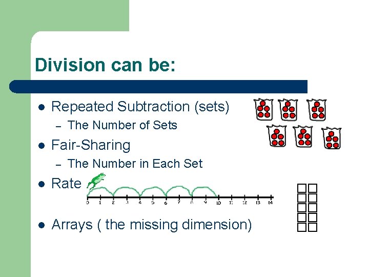 Division can be: l Repeated Subtraction (sets) – l The Number of Sets Fair-Sharing