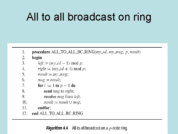 All to all broadcast on ring All to all broadcast on ring