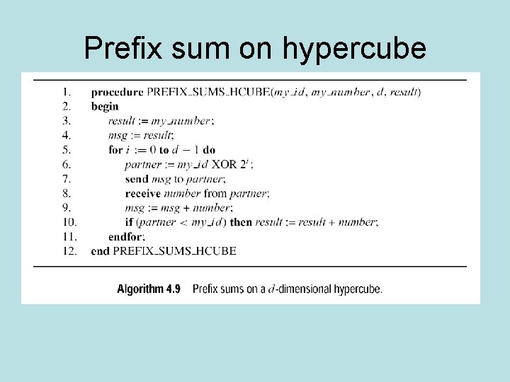 Prefix sum on hypercube Prefix sum on hypercube