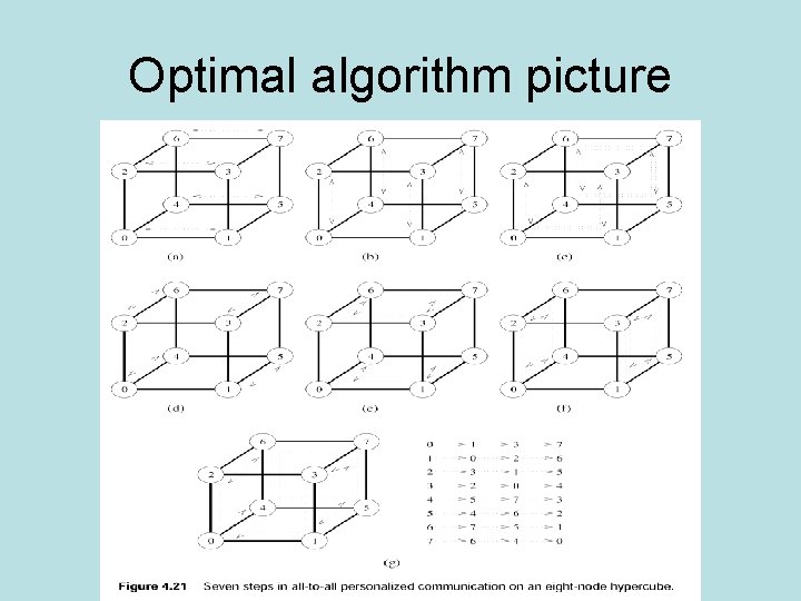 Optimal algorithm picture Optimal algorithm picture