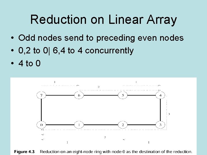 Reduction on Linear Array • Odd nodes send to preceding even nodes • 0, Reduction on Linear Array • Odd nodes send to preceding even nodes • 0,
