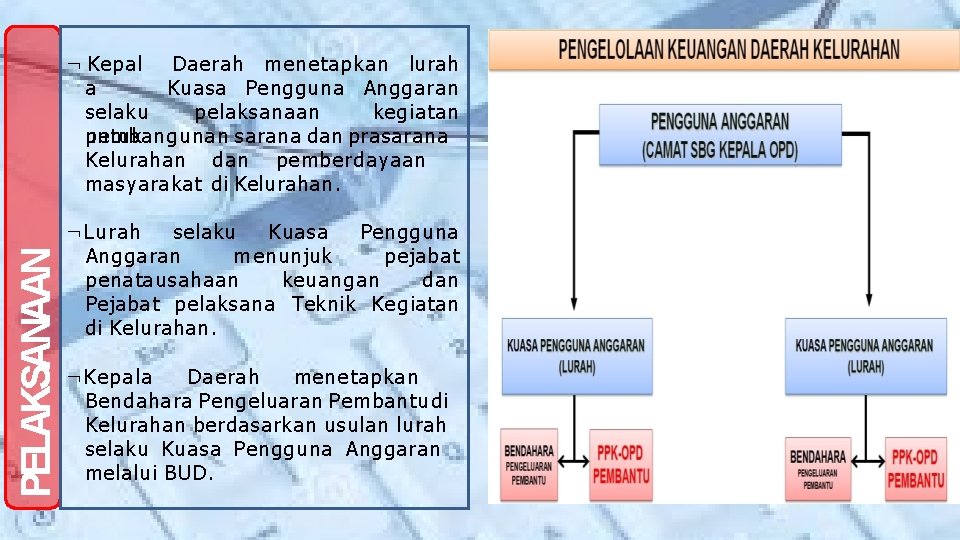 PELAKSANAAN Kepal Daerah m enetapkan lurah a Kuasa Pengguna Anggaran selaku pelaksanaan kegiatan untuk