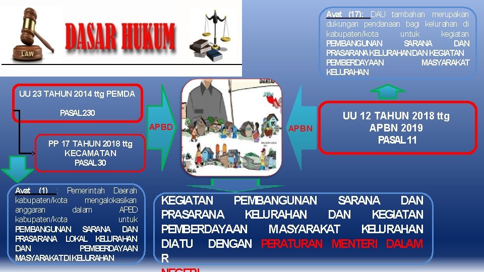 Ayat (17): DAU tambahan merupakan dukungan pendanaan bagi kelurahan di kabupaten/kota untuk kegiatan PEMBANGUNAN