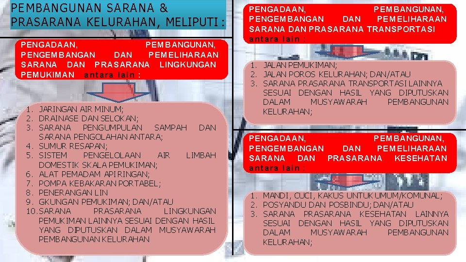 PEMBANGUNAN SARANA & PRASARANA KELURAHAN, MELIPUTI : PENGADAAN, PEM BANGUNAN, PENGEM BANGAN DAN PEM