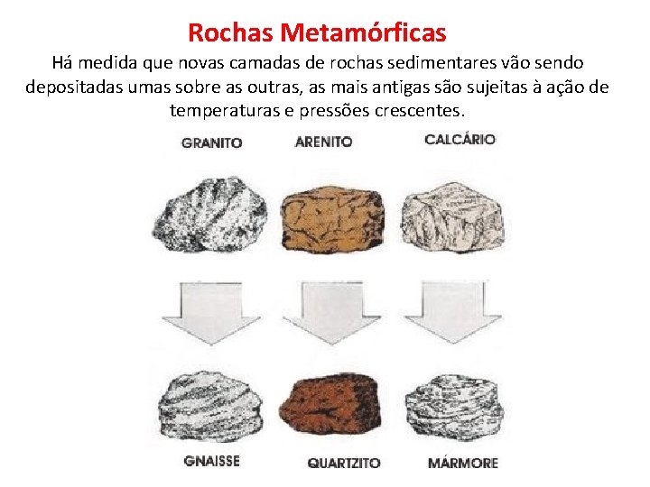 Rochas Metamórficas Há medida que novas camadas de rochas sedimentares vão sendo depositadas umas