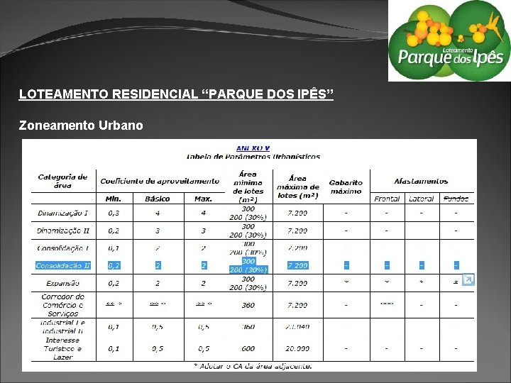 LOTEAMENTO RESIDENCIAL “PARQUE DOS IPÊS” Zoneamento Urbano 