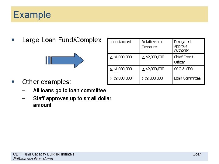 Example § § Large Loan Fund/Complex Other examples: – – Loan Amount Relationship Exposure