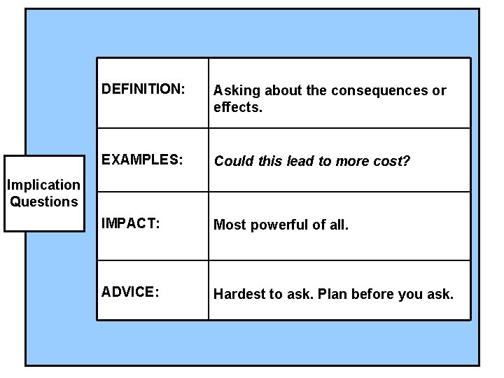 DEFINITION: Asking about the consequences or effects. EXAMPLES: Could this lead to more cost?