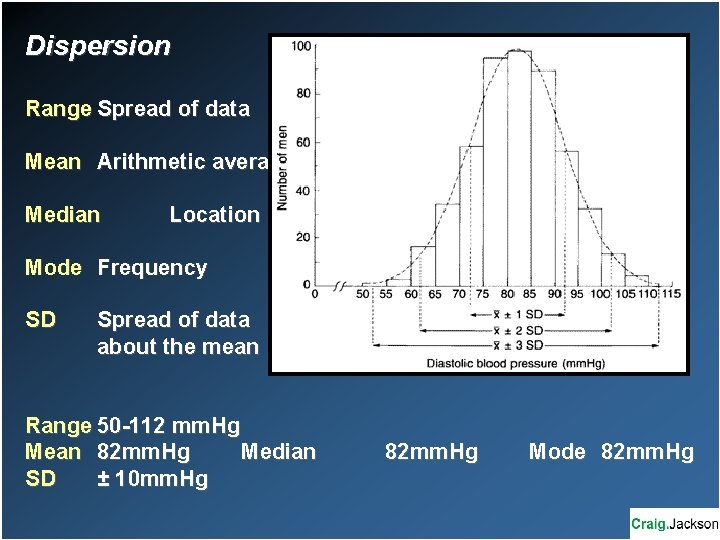 Dispersion Range Spread of data Mean Arithmetic average Median Location Mode Frequency SD Spread