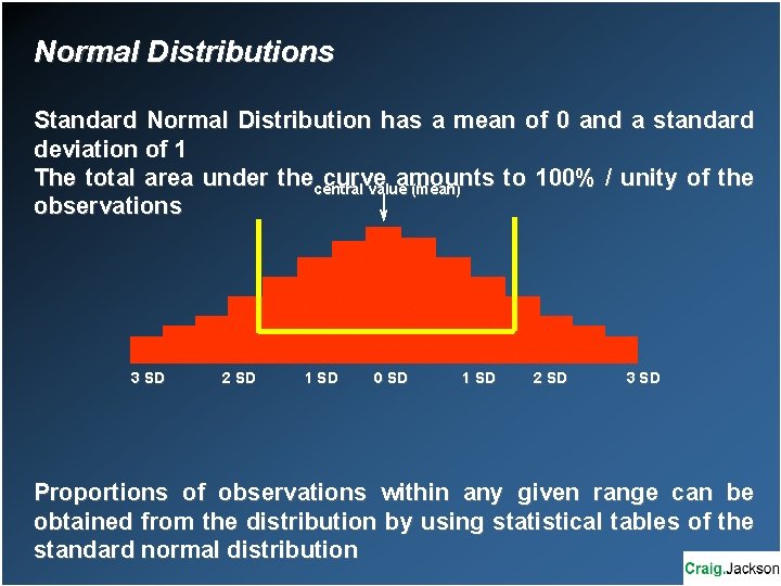 Normal Distributions Standard Normal Distribution has a mean of 0 and a standard deviation