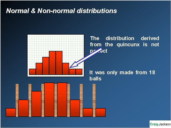 Normal & Non-normal distributions The distribution derived from the quincunx is not perfect It