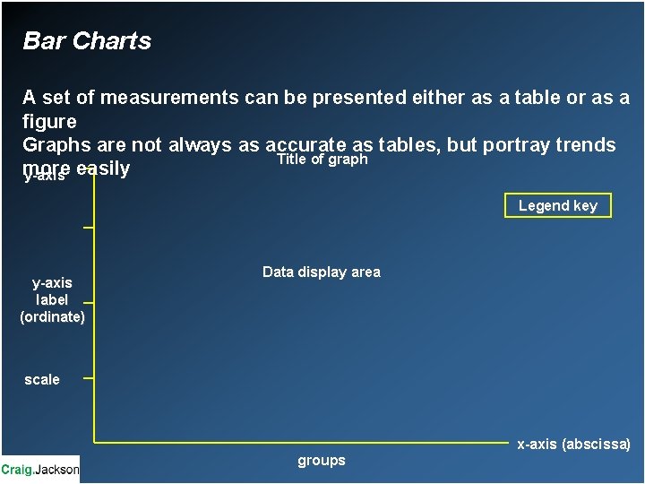 Bar Charts A set of measurements can be presented either as a table or