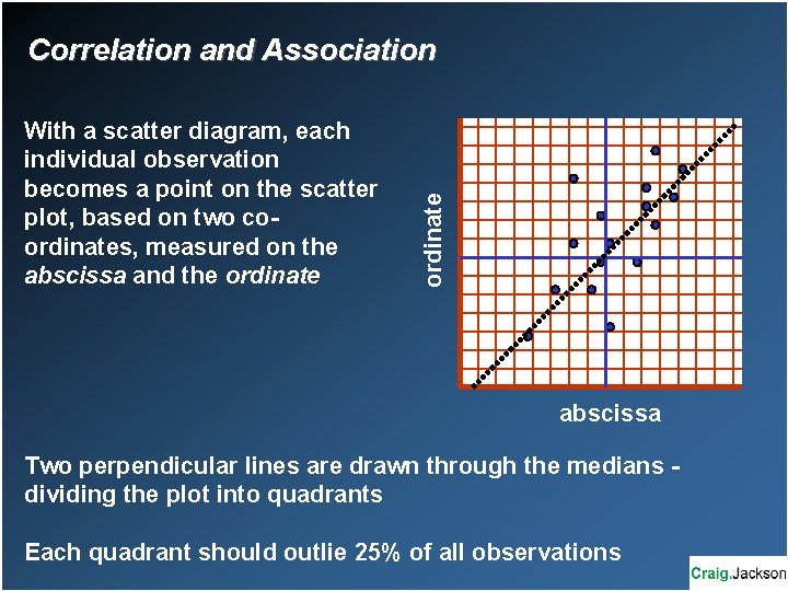 With a scatter diagram, each individual observation becomes a point on the scatter plot,