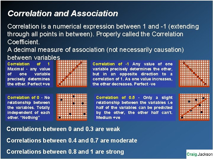 Correlation and Association Correlation is a numerical expression between 1 and -1 (extending through