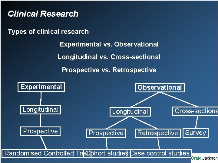 Clinical Research Types of clinical research Experimental vs. Observational Longitudinal vs. Cross-sectional Prospective vs.