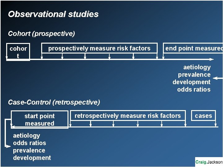 Observational studies Cohort (prospective) cohor t prospectively measure risk factors end point measured aetiology