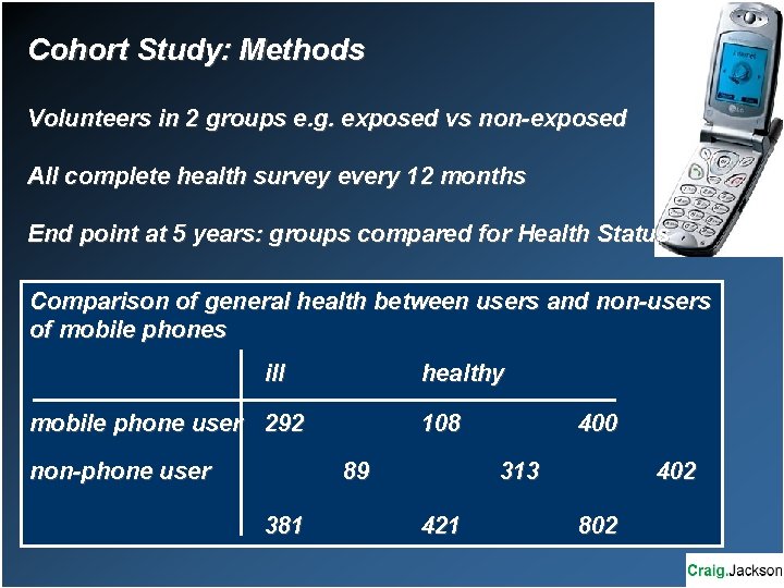 Cohort Study: Methods Volunteers in 2 groups e. g. exposed vs non-exposed All complete