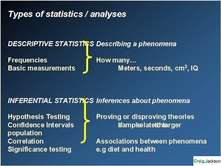 Types of statistics / analyses DESCRIPTIVE STATISTICS Describing a phenomena Frequencies Basic measurements How