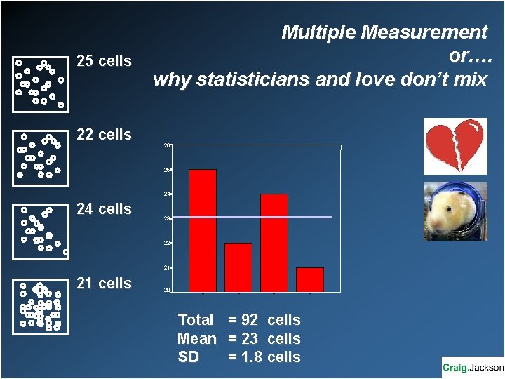 25 cells 22 cells Multiple Measurement or…. why statisticians and love don’t mix 26