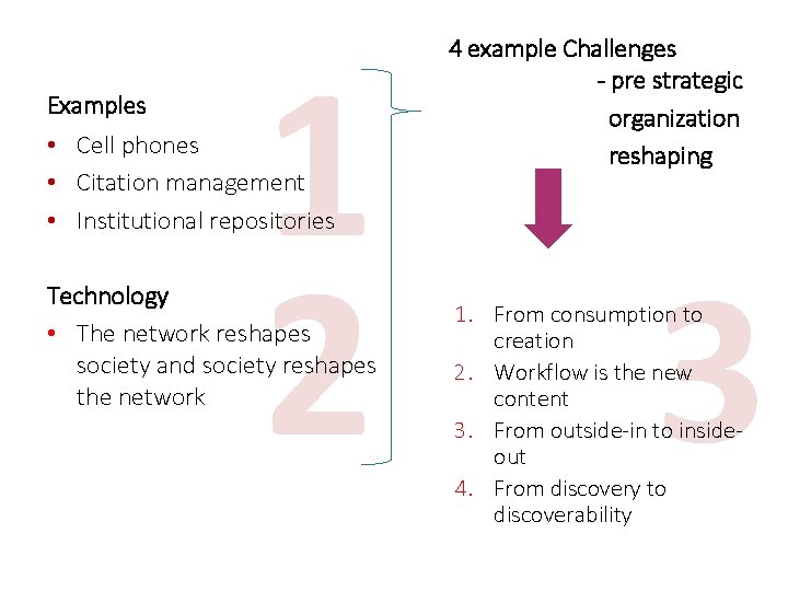 Examples 1 2 • Cell phones • Citation management • Institutional repositories Technology •