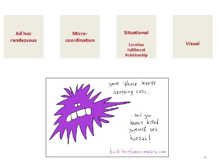 Ad hoc rendezvous Microcoordination Situational Location Fulfilment Relationship Visual 11 