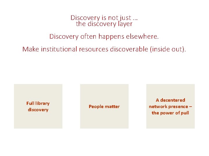 Discovery is not just … the discovery layer Discovery often happens elsewhere. Make institutional