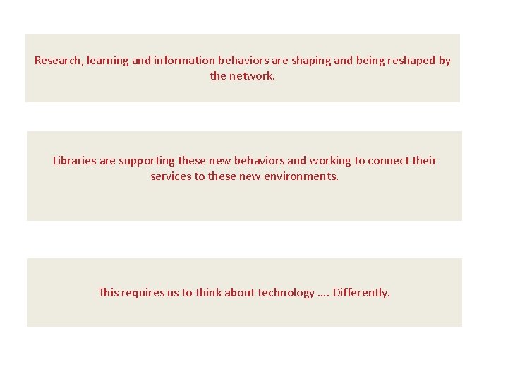 Research, learning and information behaviors are shaping and being reshaped by the network. Libraries