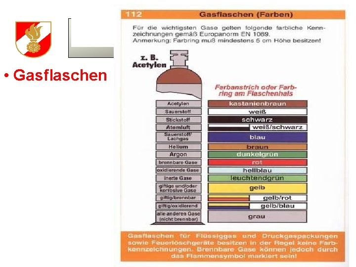 BFKDO / BADEN • Gasflaschen 