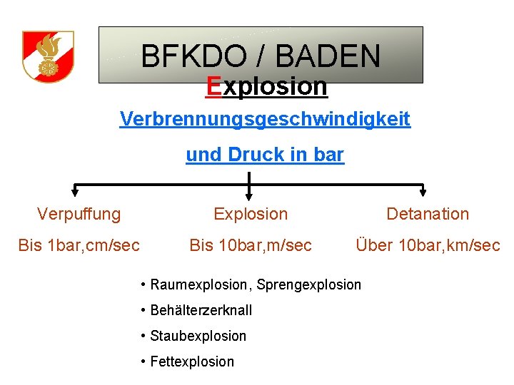 BFKDO / BADEN Explosion Verbrennungsgeschwindigkeit und Druck in bar Verpuffung Explosion Detanation Bis 1
