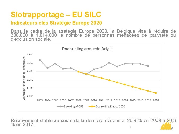 Slotrapportage – EU SILC Indicateurs clés Stratégie Europe 2020 Dans le cadre de la