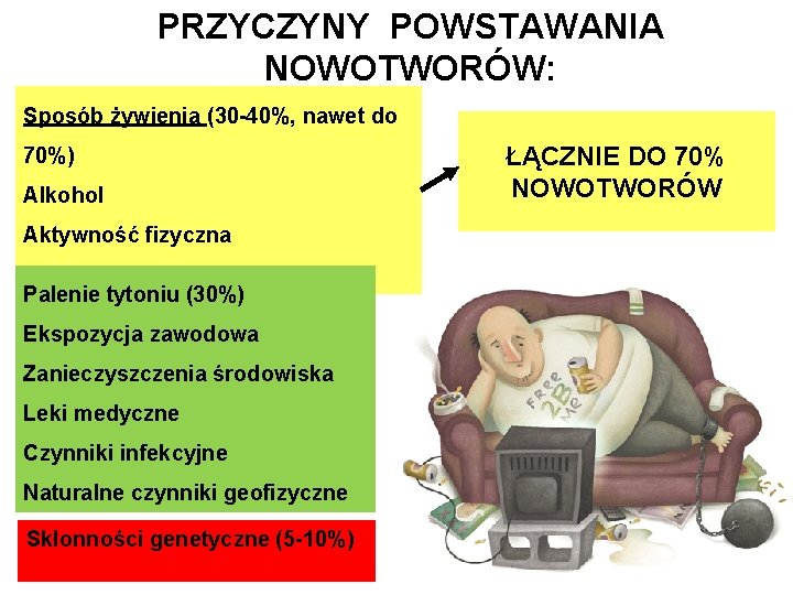 PRZYCZYNY POWSTAWANIA NOWOTWORÓW: Sposób żywienia (30 -40%, nawet do 70%) Alkohol Aktywność fizyczna Nadwaga