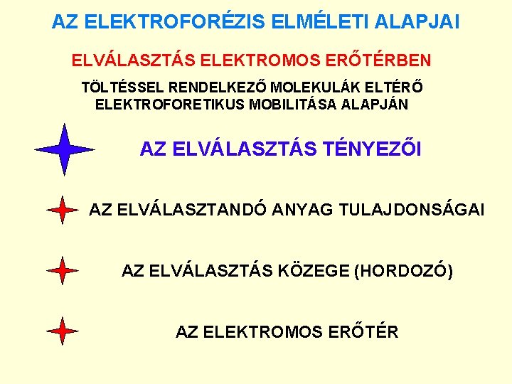 AZ ELEKTROFORÉZIS ELMÉLETI ALAPJAI ELVÁLASZTÁS ELEKTROMOS ERŐTÉRBEN TÖLTÉSSEL RENDELKEZŐ MOLEKULÁK ELTÉRŐ ELEKTROFORETIKUS MOBILITÁSA ALAPJÁN