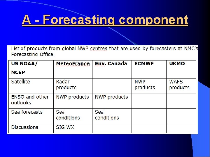 A - Forecasting component 