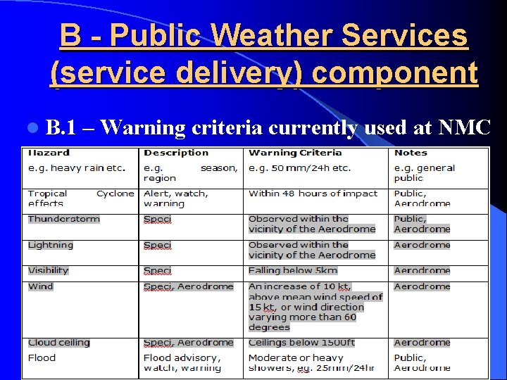 B - Public Weather Services (service delivery) component l B. 1 – Warning criteria