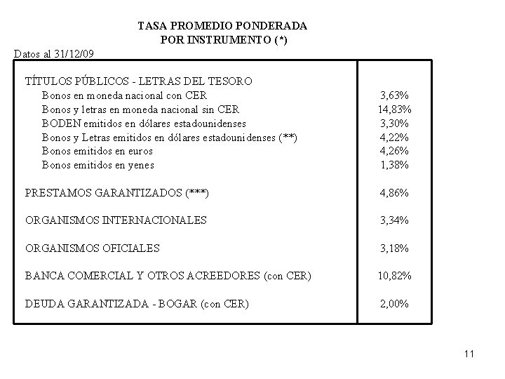 TASA PROMEDIO PONDERADA POR INSTRUMENTO (*) Datos al 31/12/09 TÍTULOS PÚBLICOS - LETRAS DEL