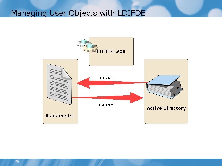 Managing User Objects with LDIFDE • LDIFDE. exe import export filename. ldf Active Directory