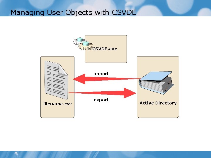 Managing User Objects with CSVDE • CSVDE. exe import filename. csv export Active Directory