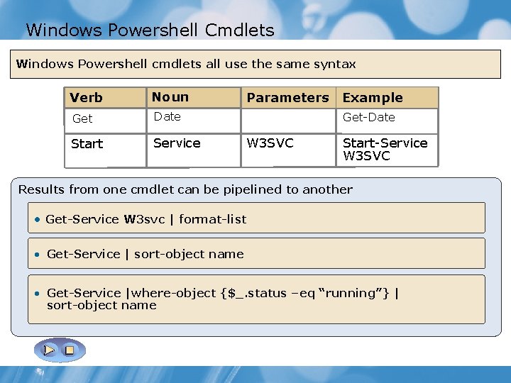 Windows Powershell Cmdlets Windows Powershell cmdlets all use the same syntax Verb Noun Get
