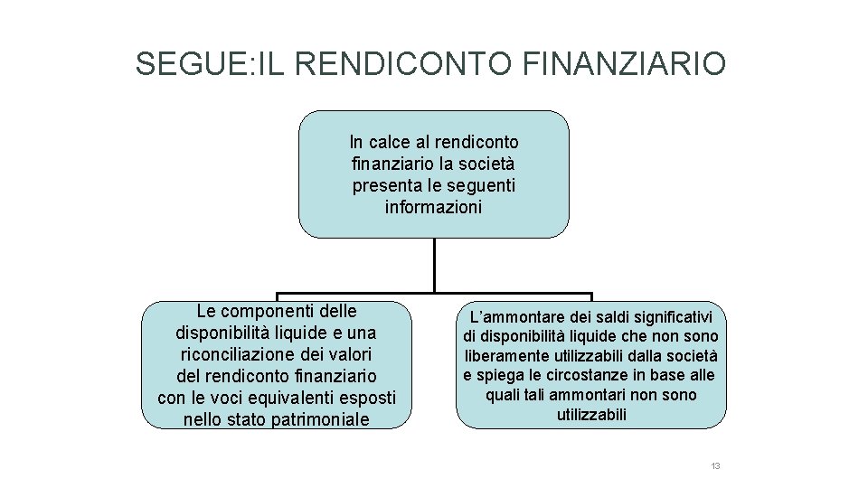 SEGUE: IL RENDICONTO FINANZIARIO In calce al rendiconto finanziario la società presenta le seguenti