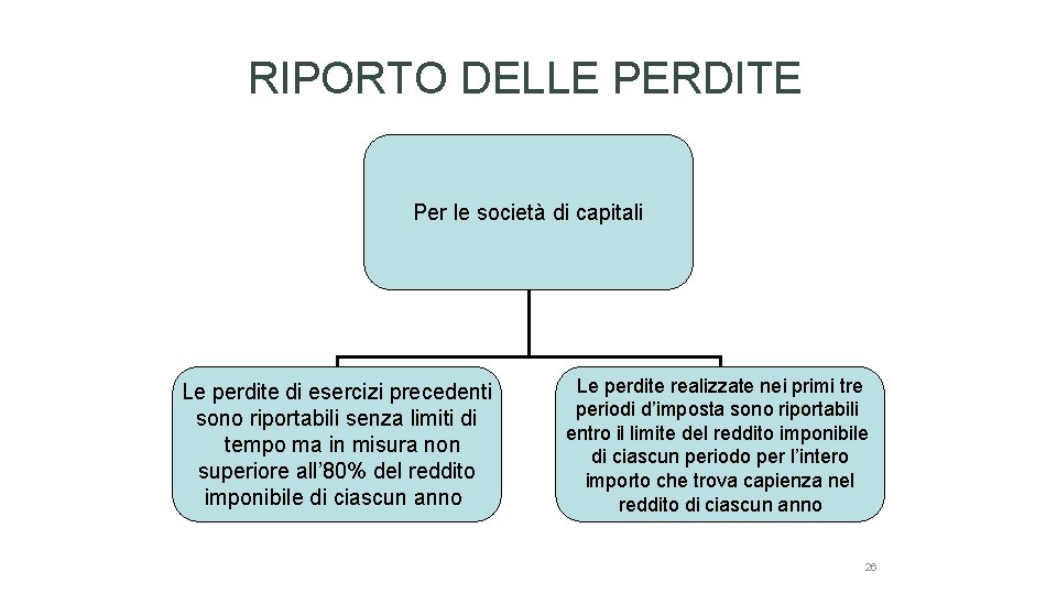 RIPORTO DELLE PERDITE Per le società di capitali Le perdite di esercizi precedenti sono