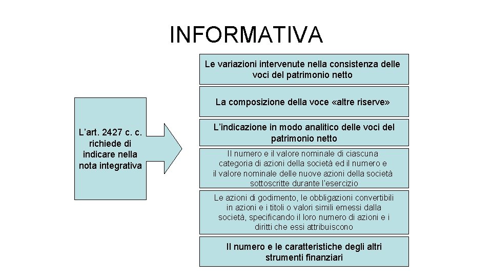 INFORMATIVA Le variazioni intervenute nella consistenza delle voci del patrimonio netto La composizione della