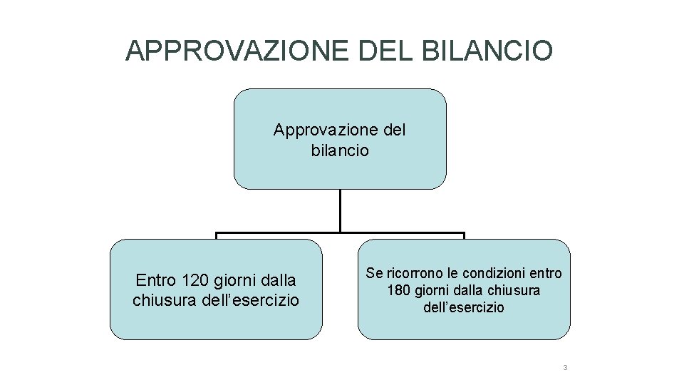 APPROVAZIONE DEL BILANCIO Approvazione del bilancio Entro 120 giorni dalla chiusura dell’esercizio Se ricorrono