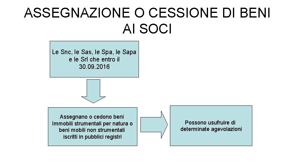 ASSEGNAZIONE O CESSIONE DI BENI AI SOCI Le Snc, le Sas, le Spa, le